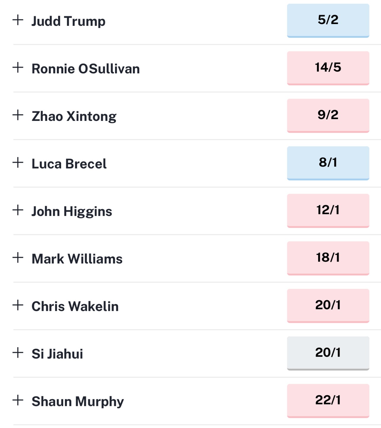 Brecel leads value picks