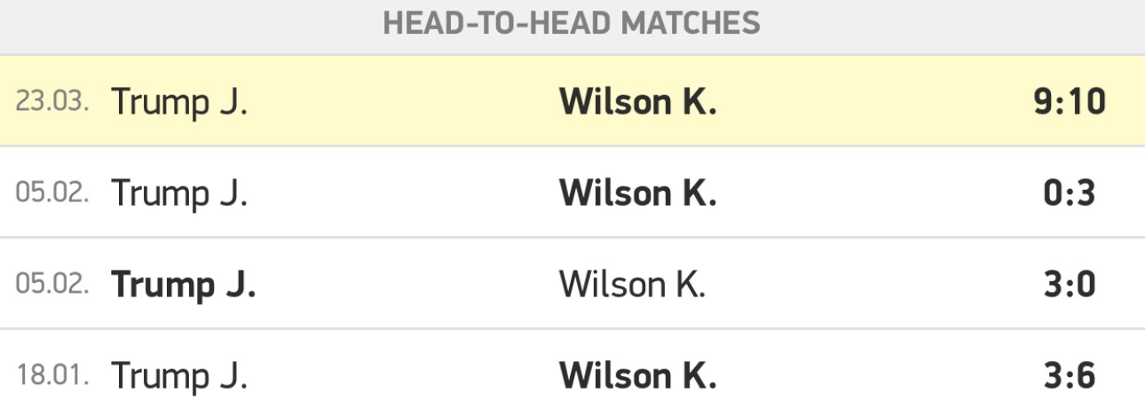Head to Head