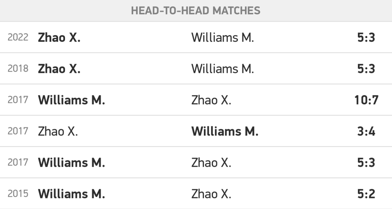 Head to head 