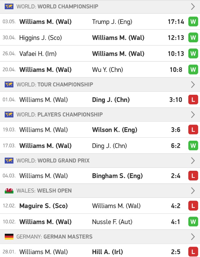 How did Mark Williams reach the final?