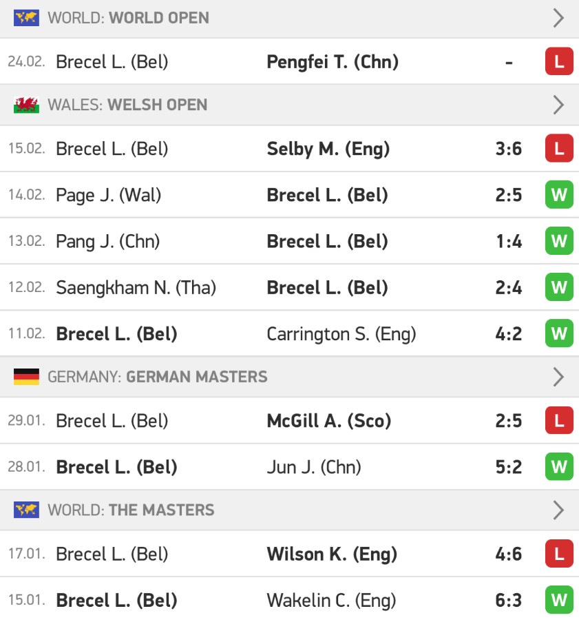 Ryan Day to beat Luca Brecel - 7/4