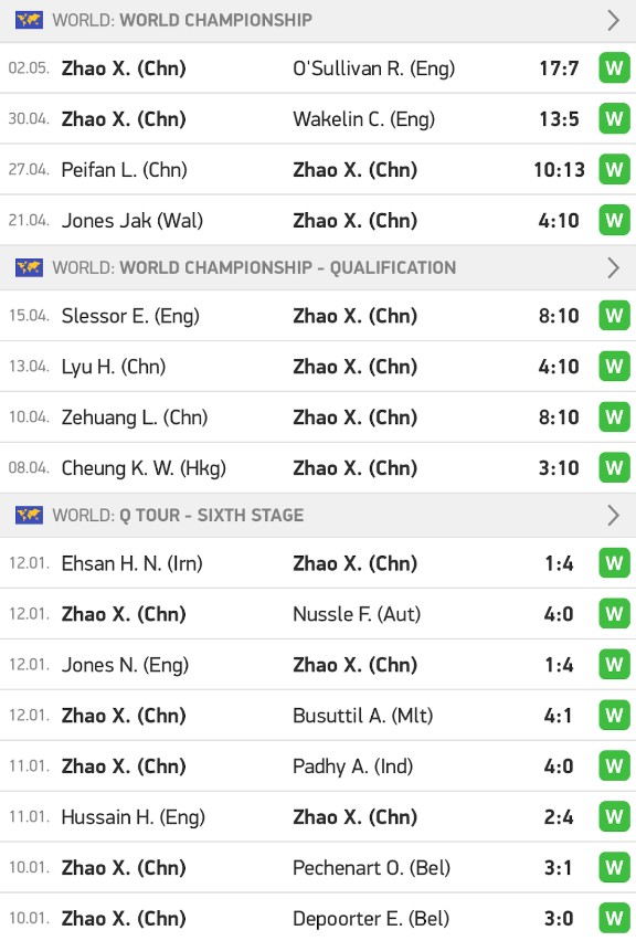World Championships