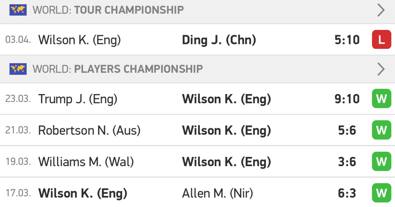 World Tour Championship