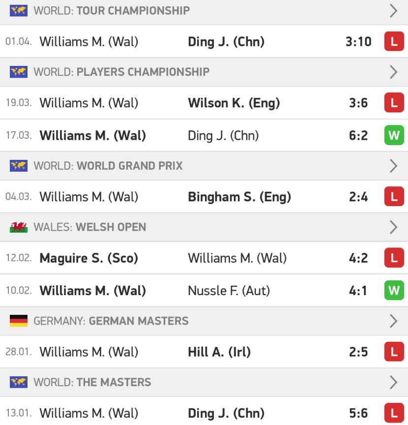 Wu Yize to beat Mark Williams - 11/10